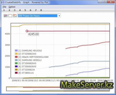 CrystalDiskInfo 3.9.3a Multilanguage