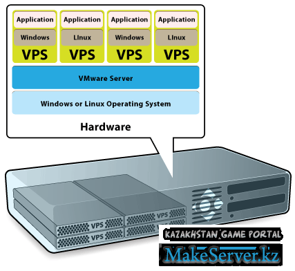   CS 1.6  VPS.  2