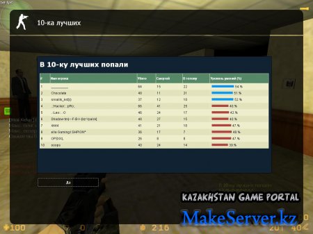 PuBlic SeRveR 6y AlmaT