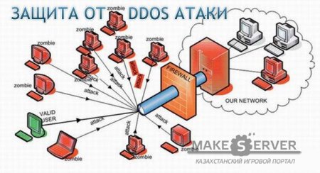   ddos 