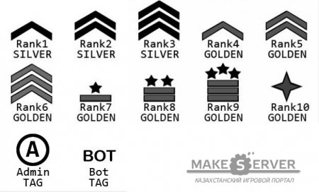 3D.rank System V0.3